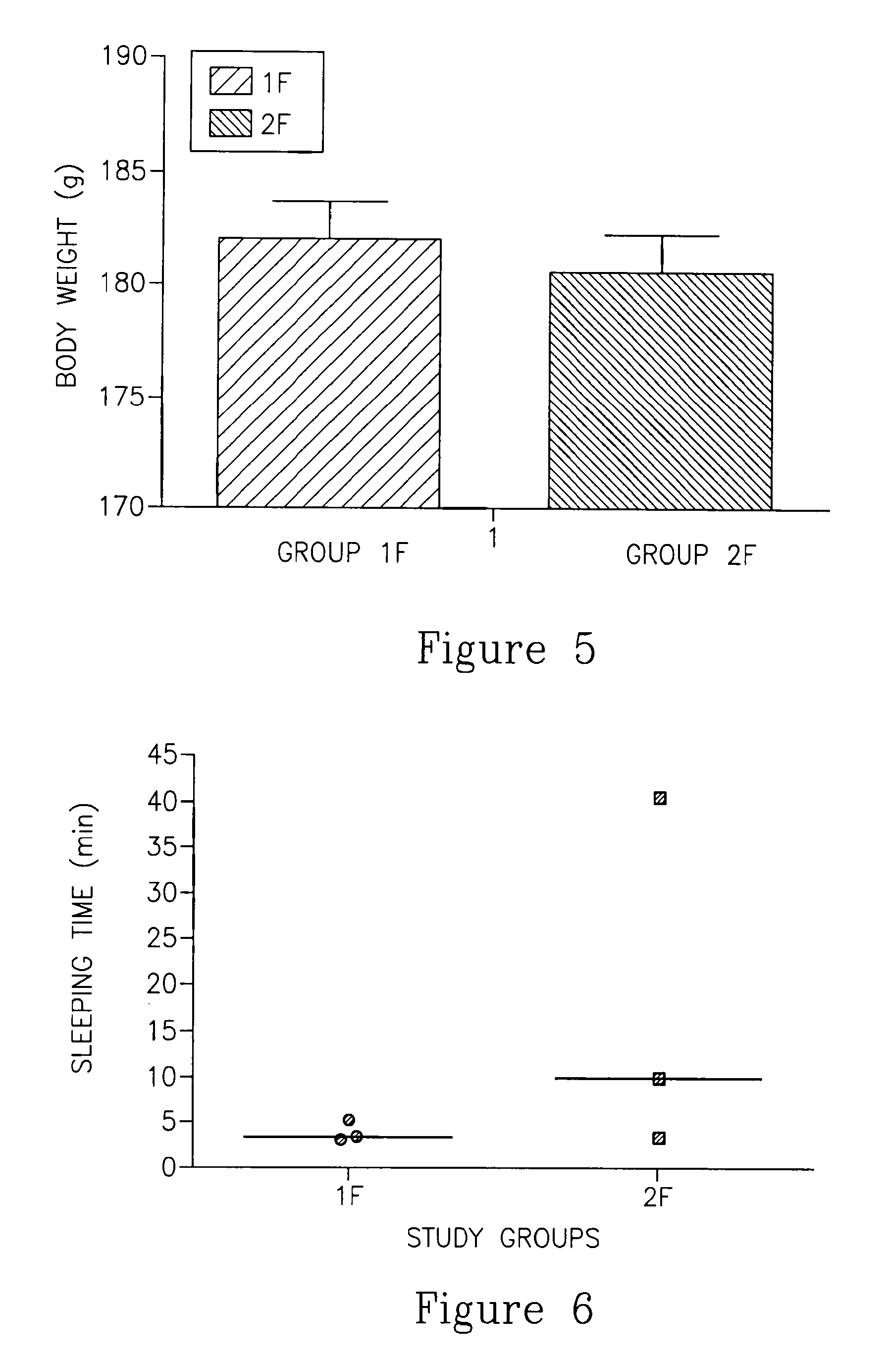 Flumazenil complexes, compositions comprising same and uses thereof