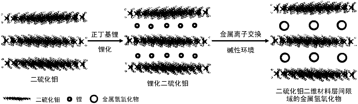 Layered two-dimensional material interlayer-confined metal or metal compound composite material as well as preparation method and application thereof