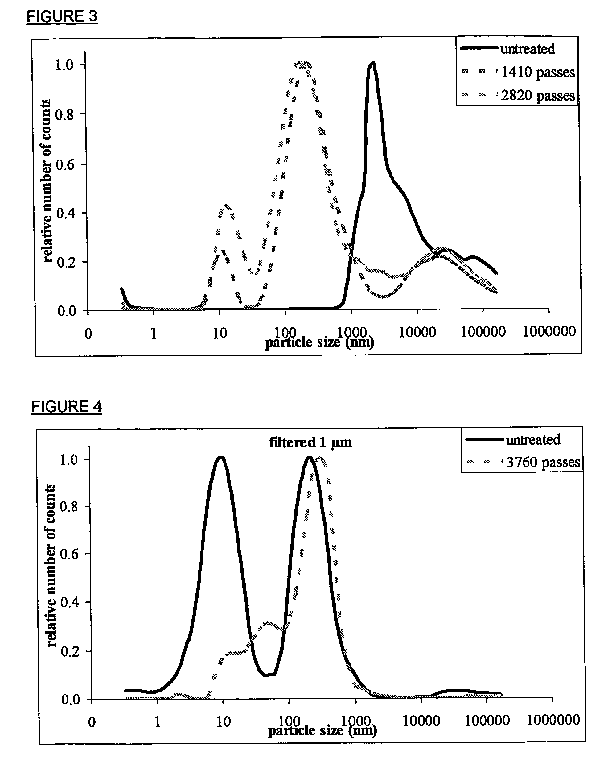 Particle size reduction of bioactive compounds