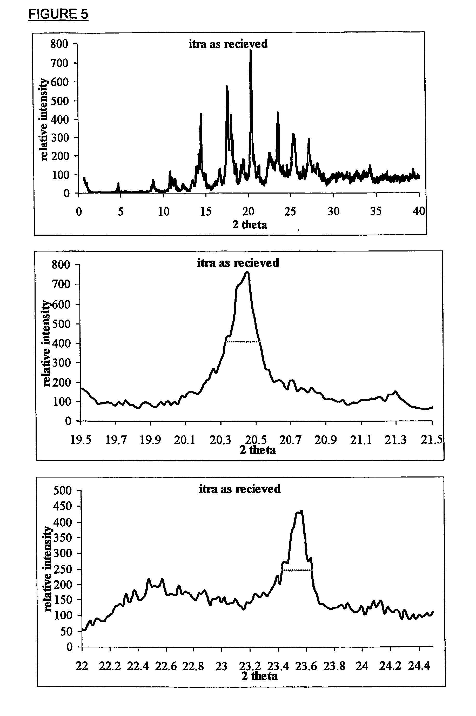 Particle size reduction of bioactive compounds