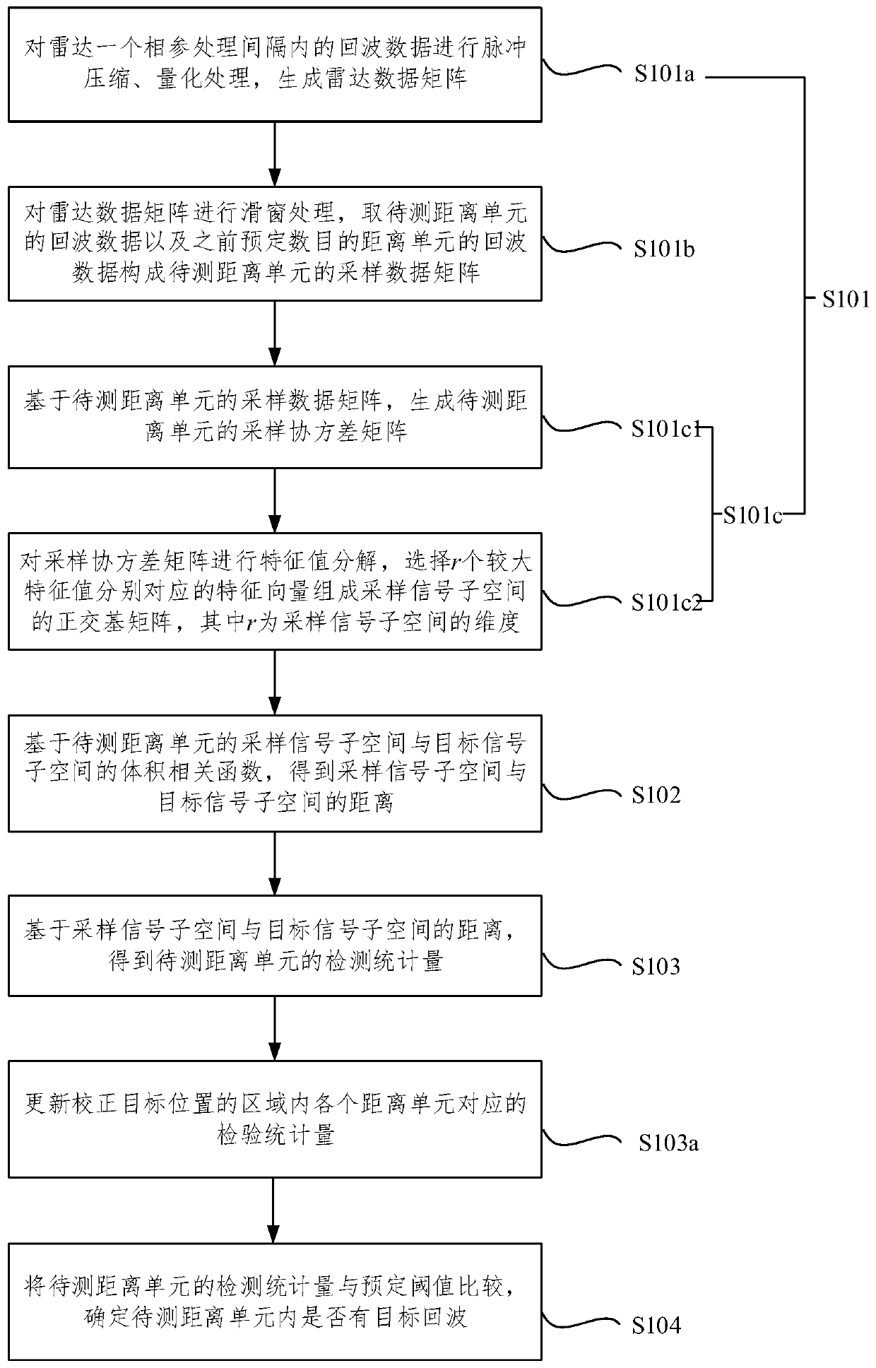 Radar space-time adaptive processing method and device based on volume correlation function