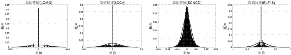 Pedestrian re-identification method based on kernelization features and random subspace integration