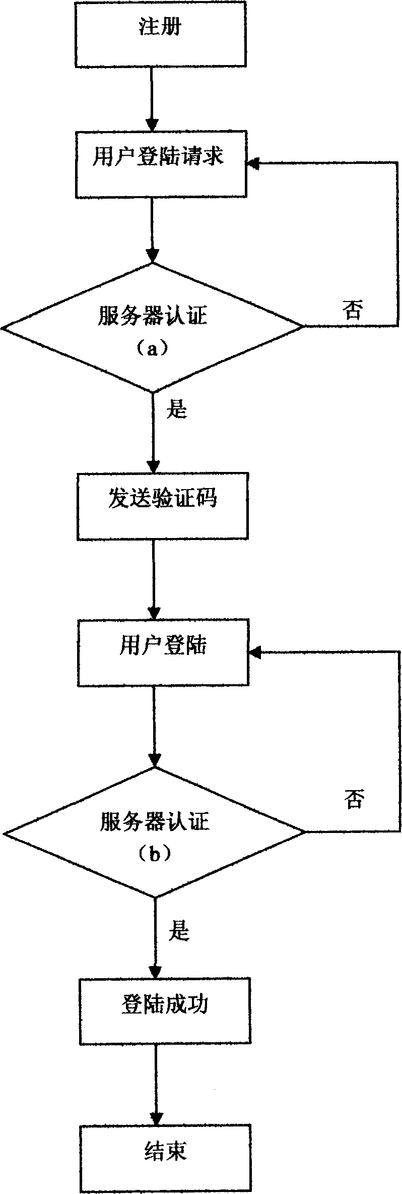 Method for protecting safety of account number cipher