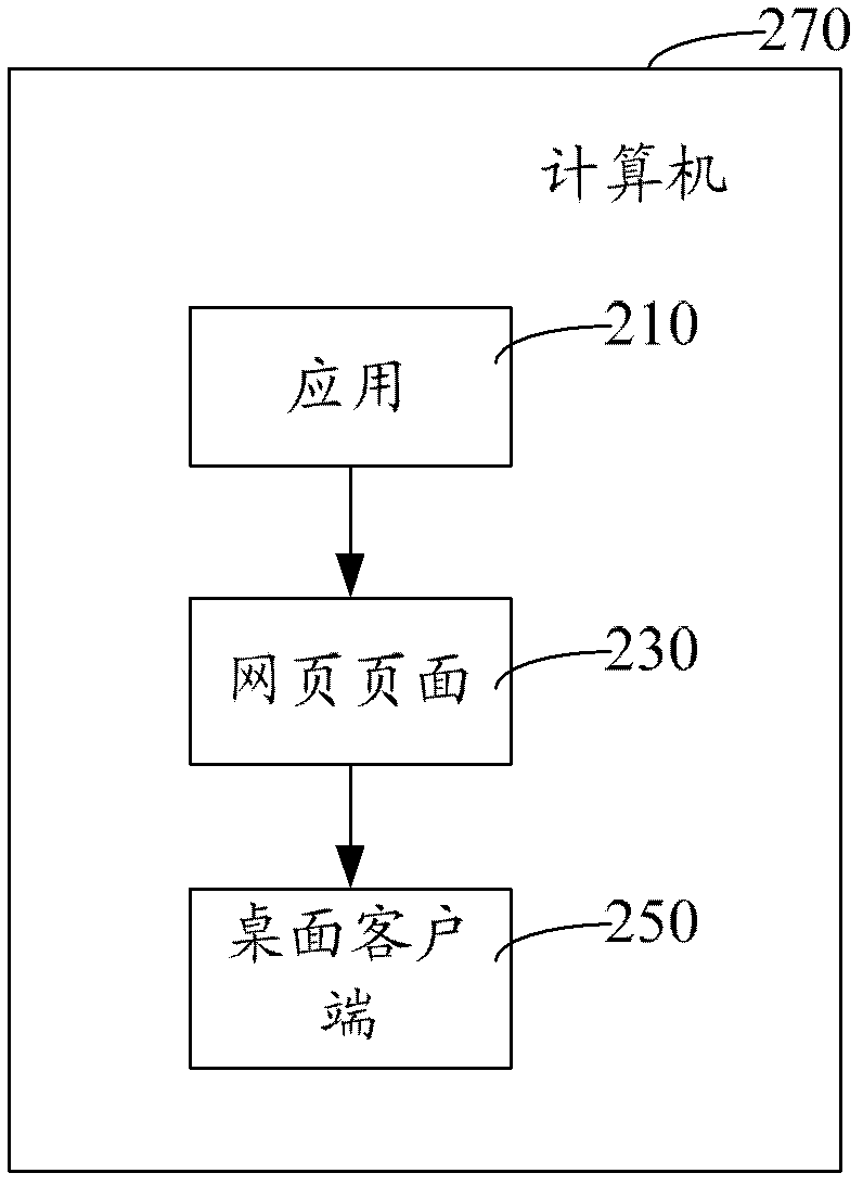Picture processing method and system in open platform