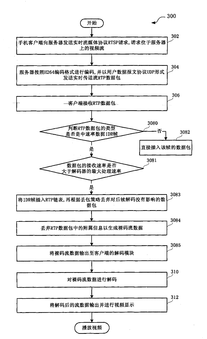Method and system for realizing H264 video coding format play optimization