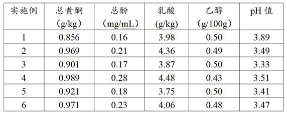 Xinhui citrus health Puer tea and preparation method thereof