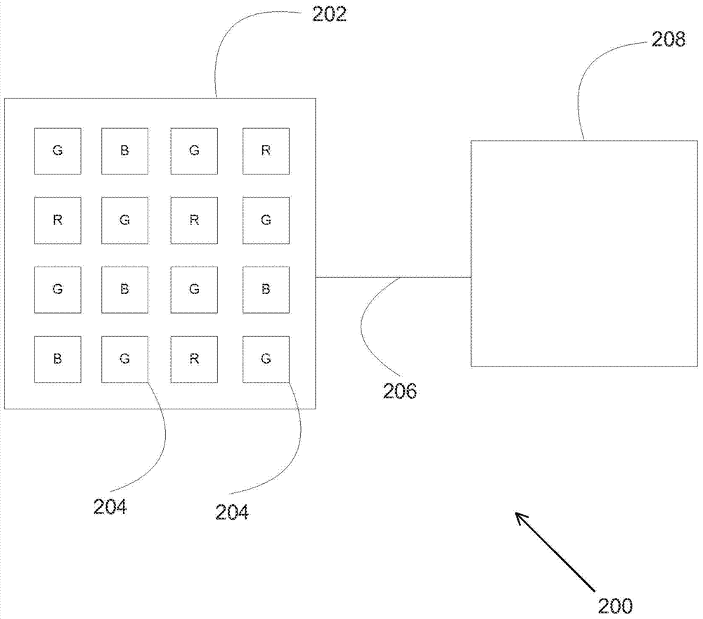 Camera modules patterned with pi filter groups
