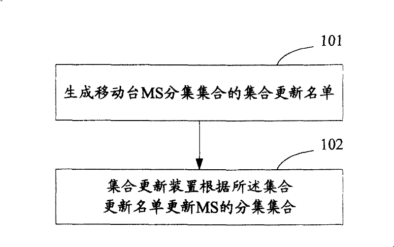 Diversity set updating method and relay system