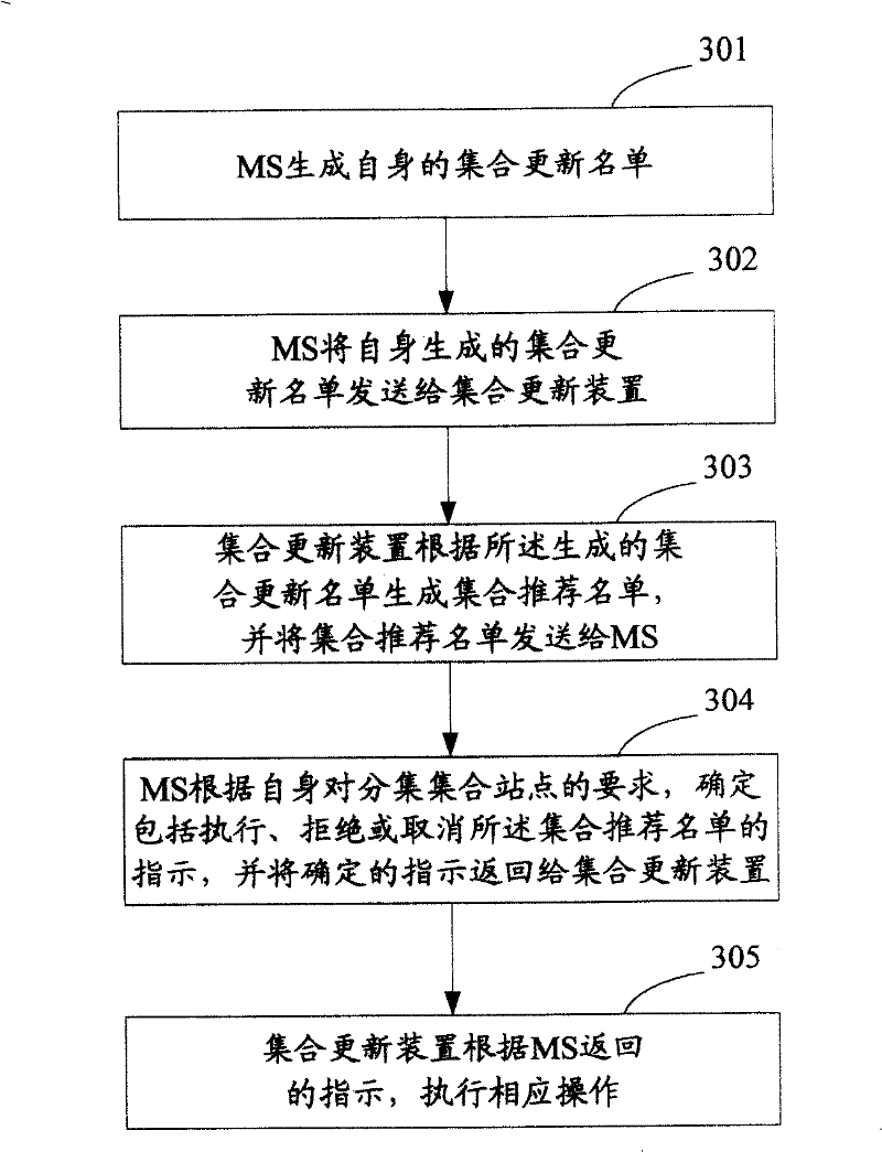 Diversity set updating method and relay system