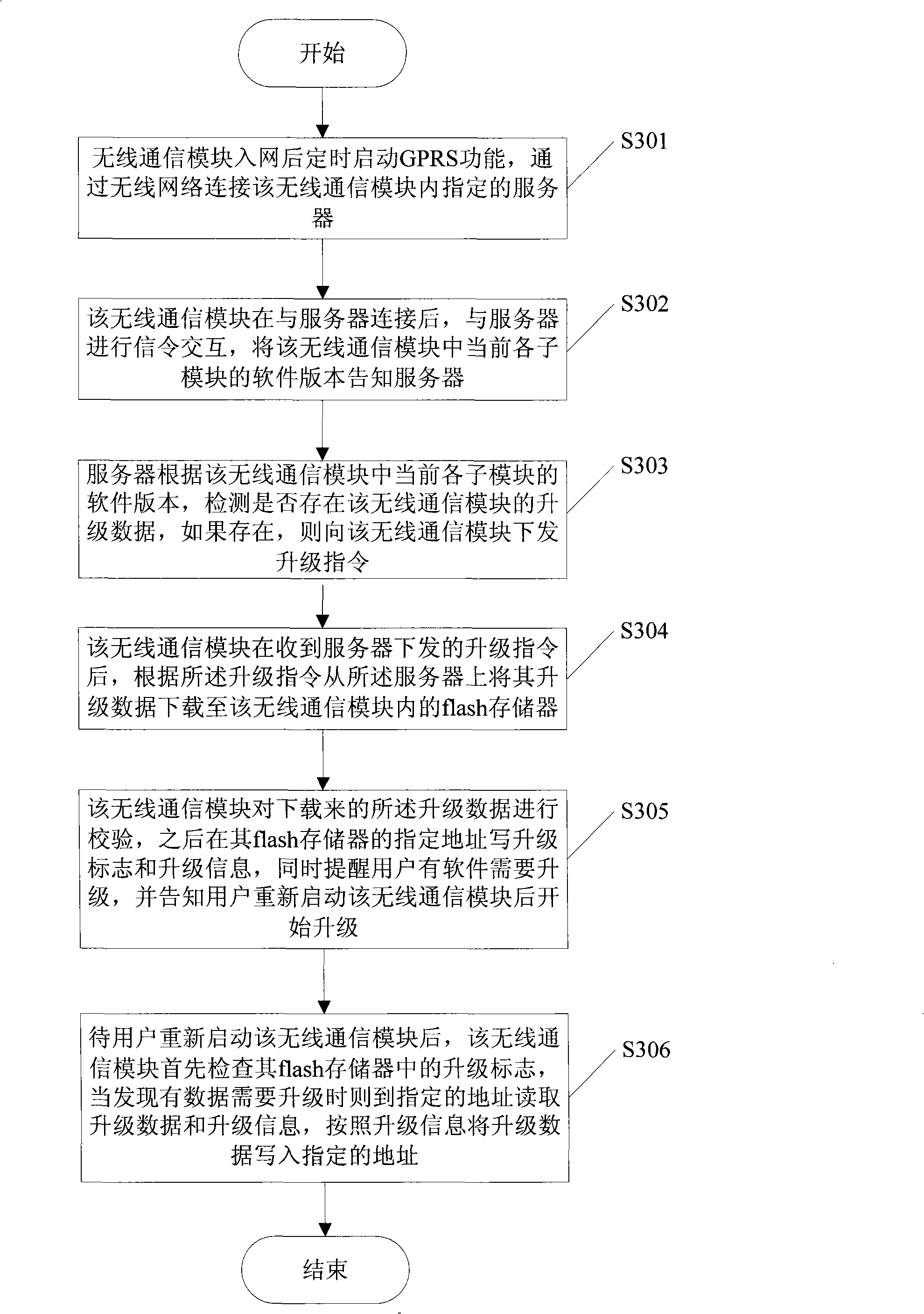 Soft ware autonomous air upgrading method of wireless communication module, device and system thereof