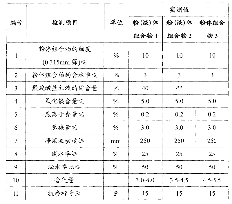 Composition for inhibiting concrete alkali aggregate reaction and preparation thereof