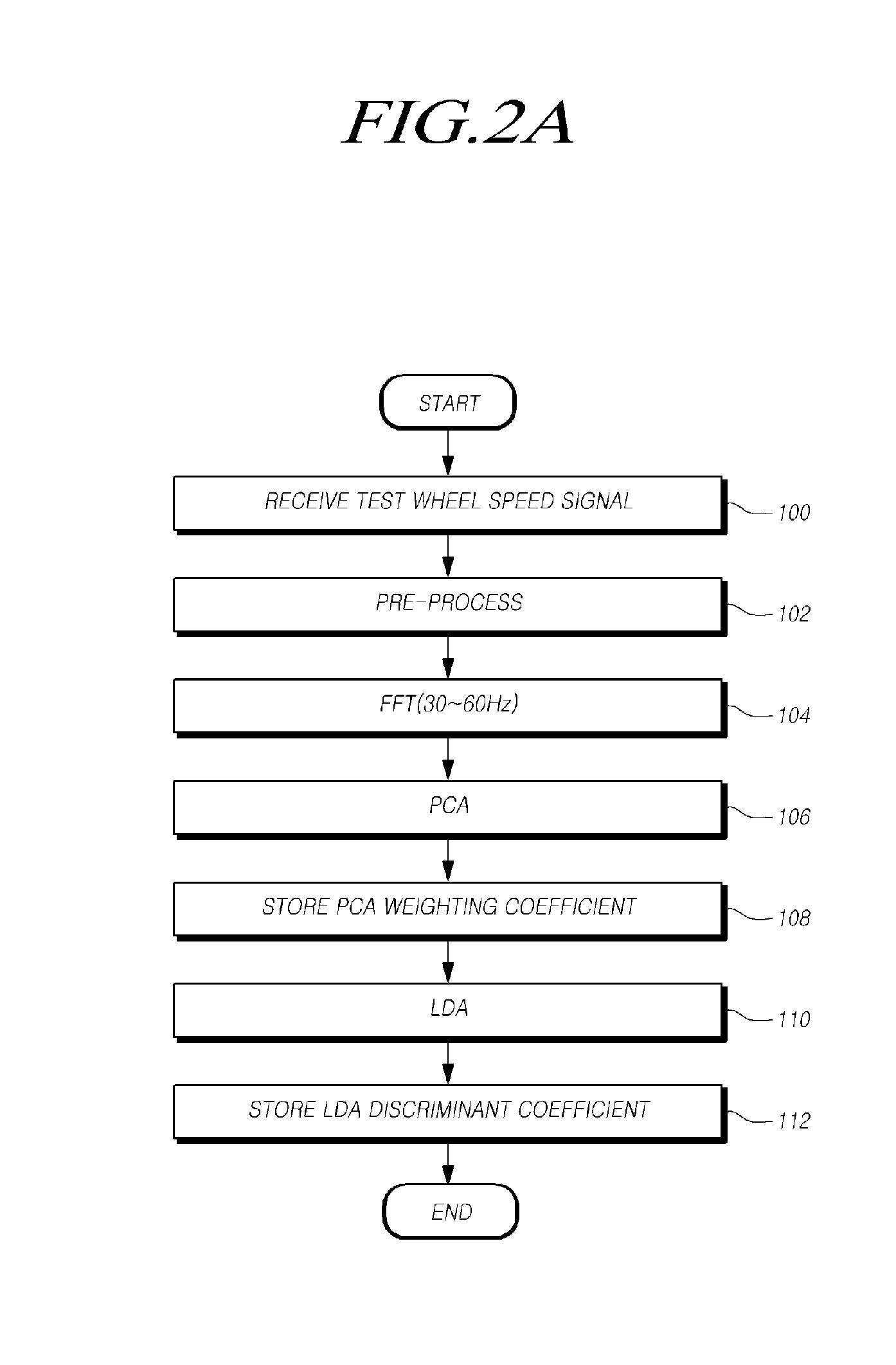 Device and method for estimating tire pressure of vehicle