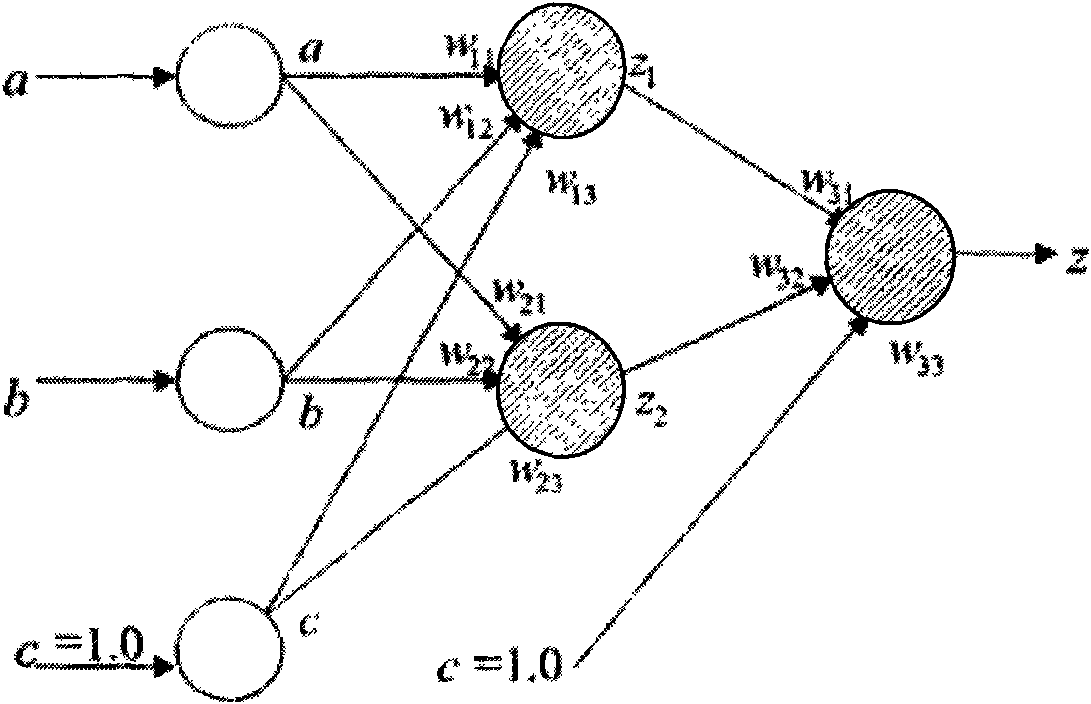 Hardware realization method and system for artificial neural network algorithm