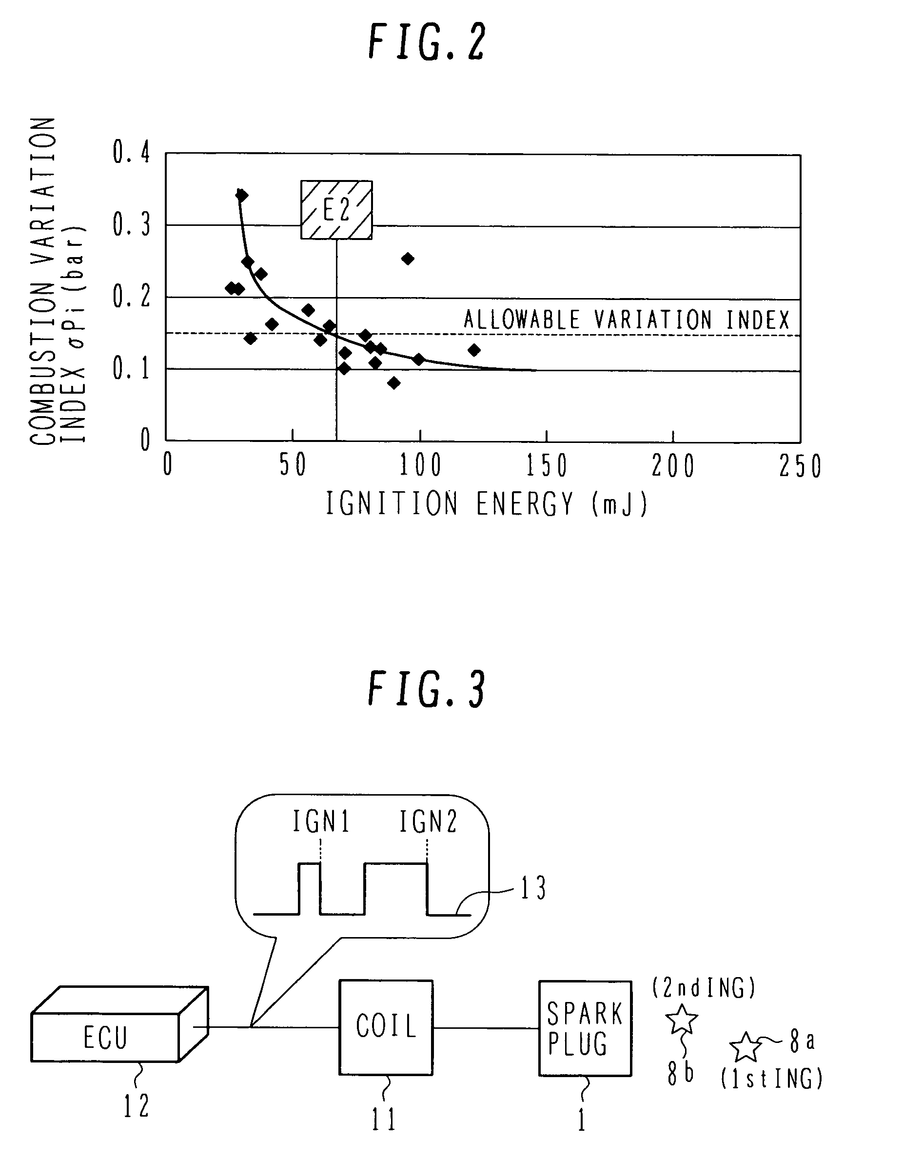 Spark ignition engine, controller for use in the engine, ignition coil for use in the engine