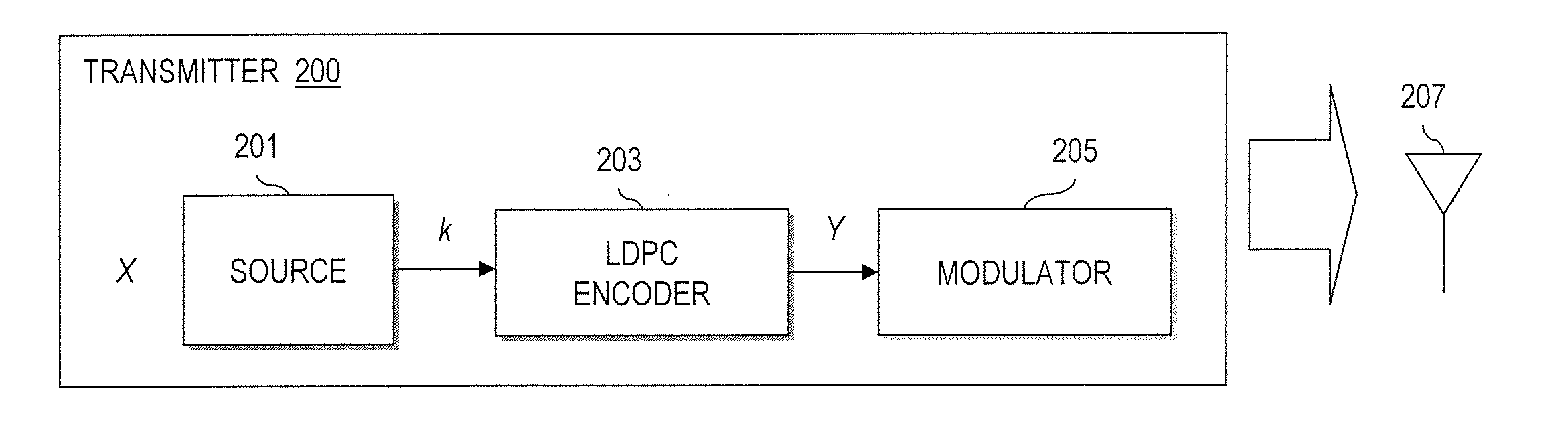 Method and system for providing long and short block length low density parity check (LDPC) codes