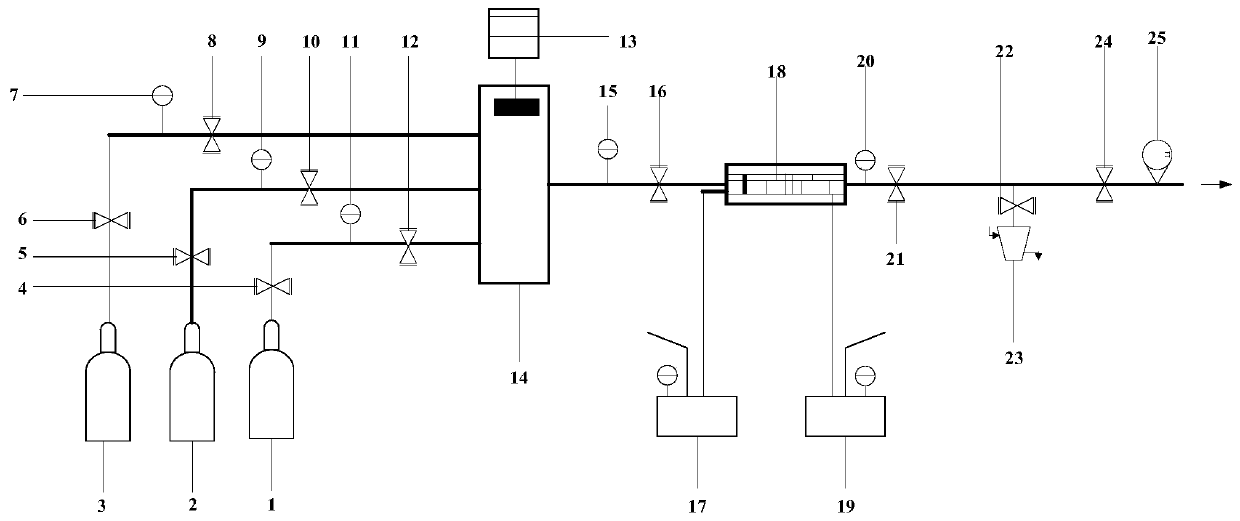 Triaxial seepage device capable of changing pH values of mixed gas and operation method