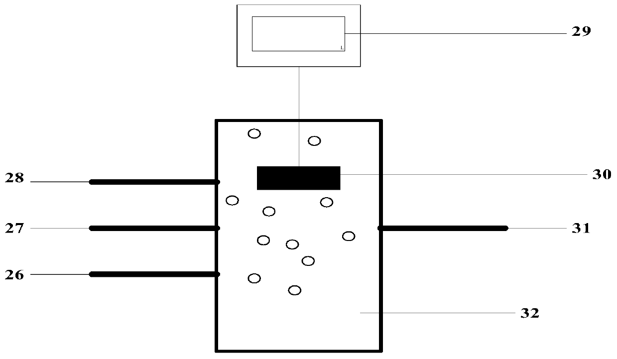 Triaxial seepage device capable of changing pH values of mixed gas and operation method