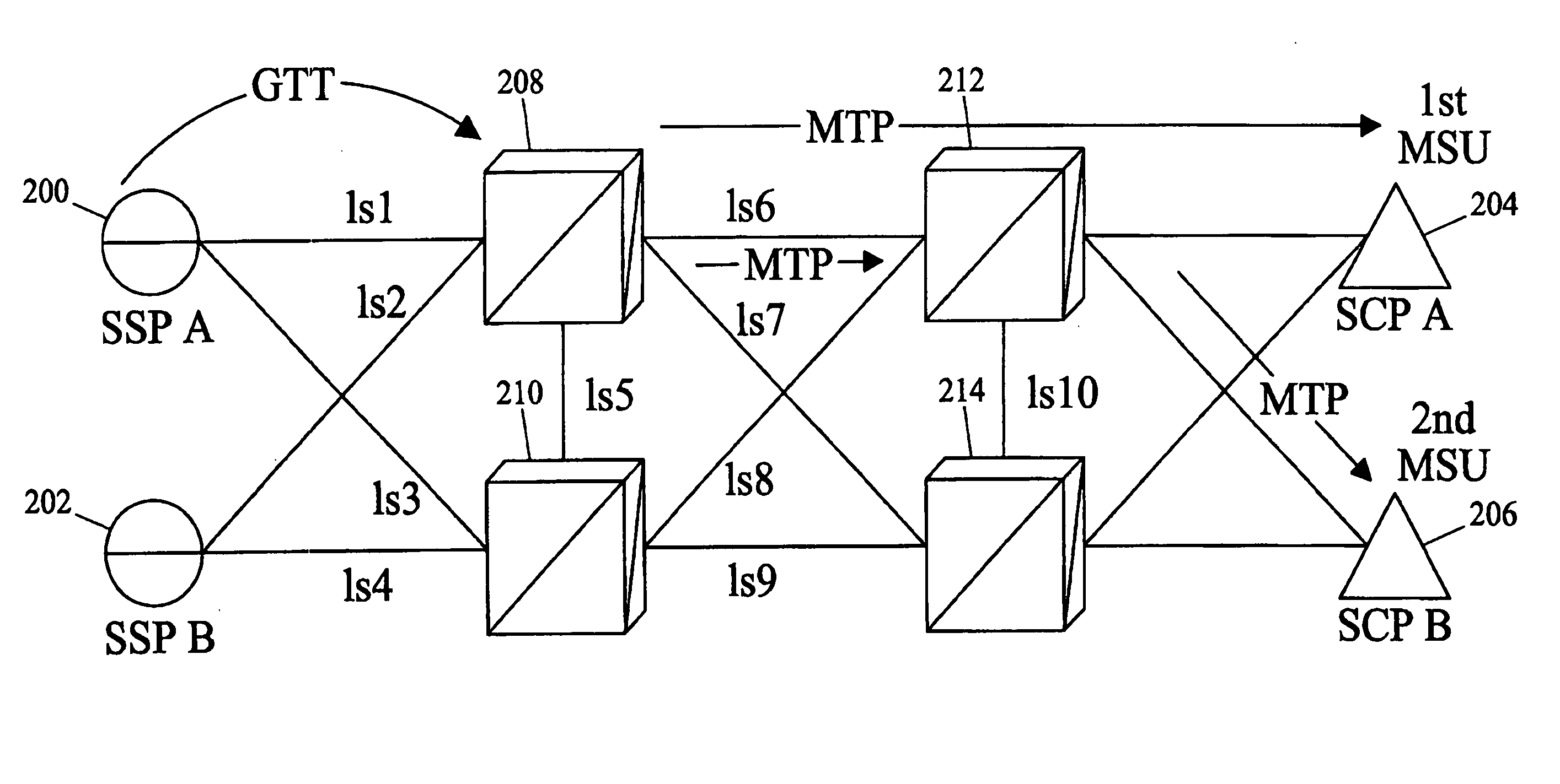 Methods and systems for message transfer part (MTP) load sharing using MTP load sharing groups