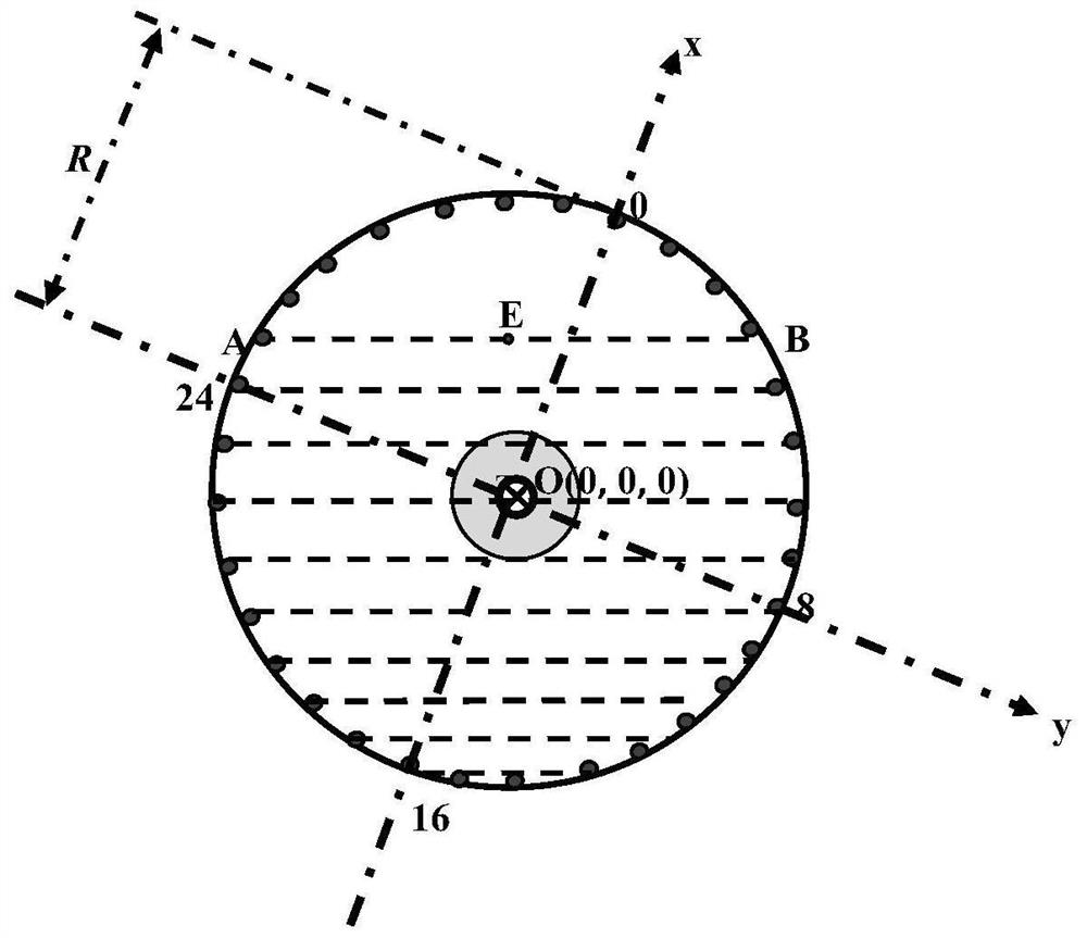 System and method for measuring plane and line segment directions by means of cylindrical cavity liquid sections