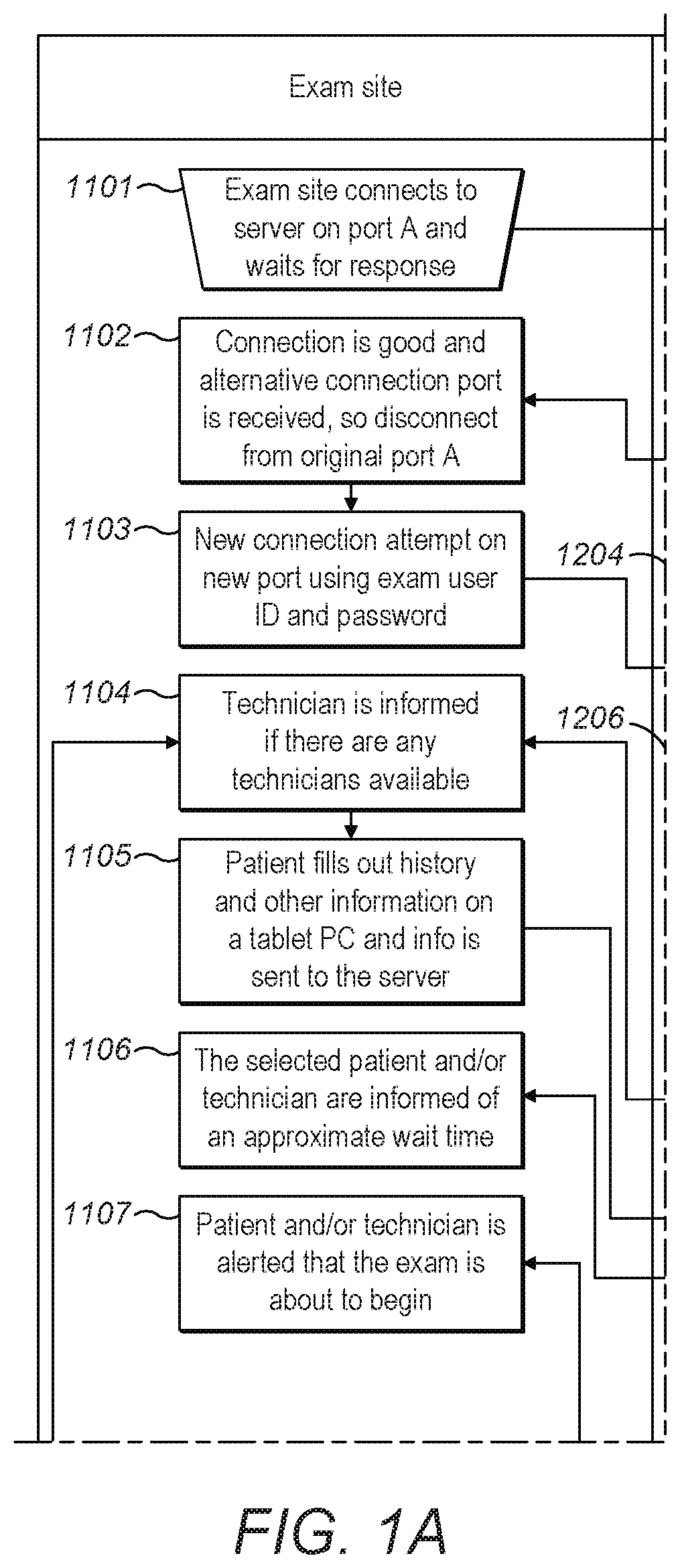 Remote comprehensive eye examination system