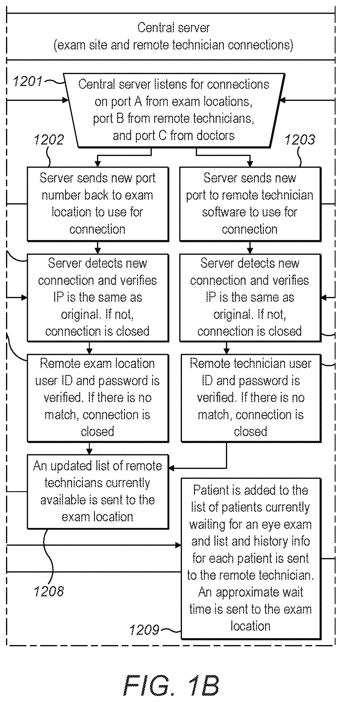 Remote comprehensive eye examination system