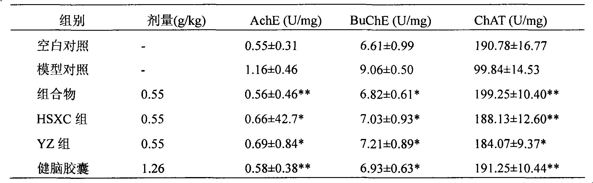 Compound valeriana amurensis composition for treating senile dementia, and preparation method and application thereof