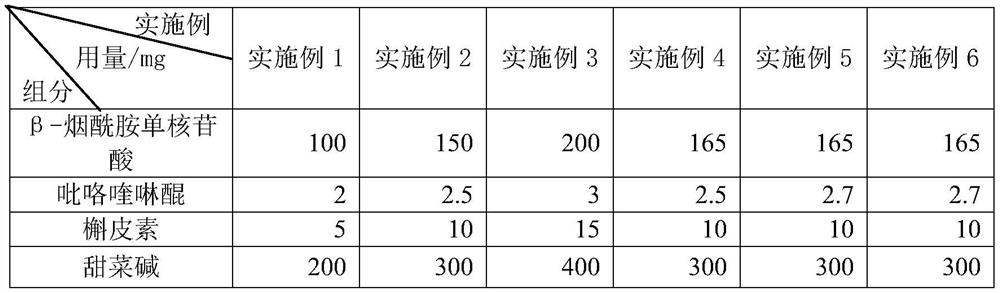 Compound anti-aging composition, compound anti-aging tablet and preparation method and application of compound anti-aging composition and compound anti-aging tablet