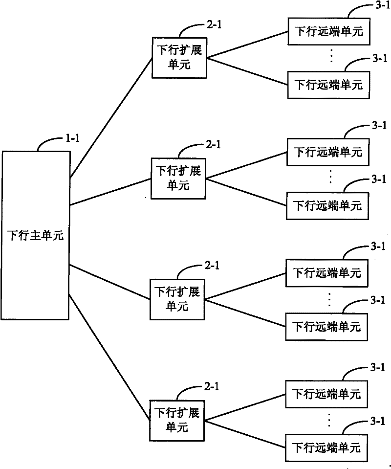 Wireless communication multi-network integrated downlink system