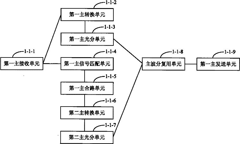 Wireless communication multi-network integrated downlink system