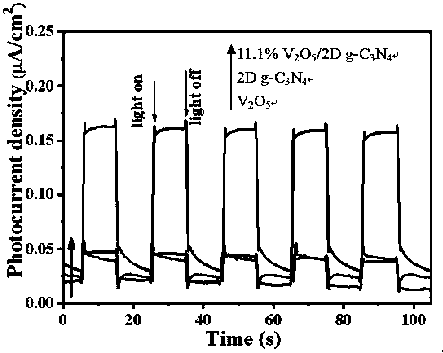 Visible light responsive photocatalyst and preparation method thereof
