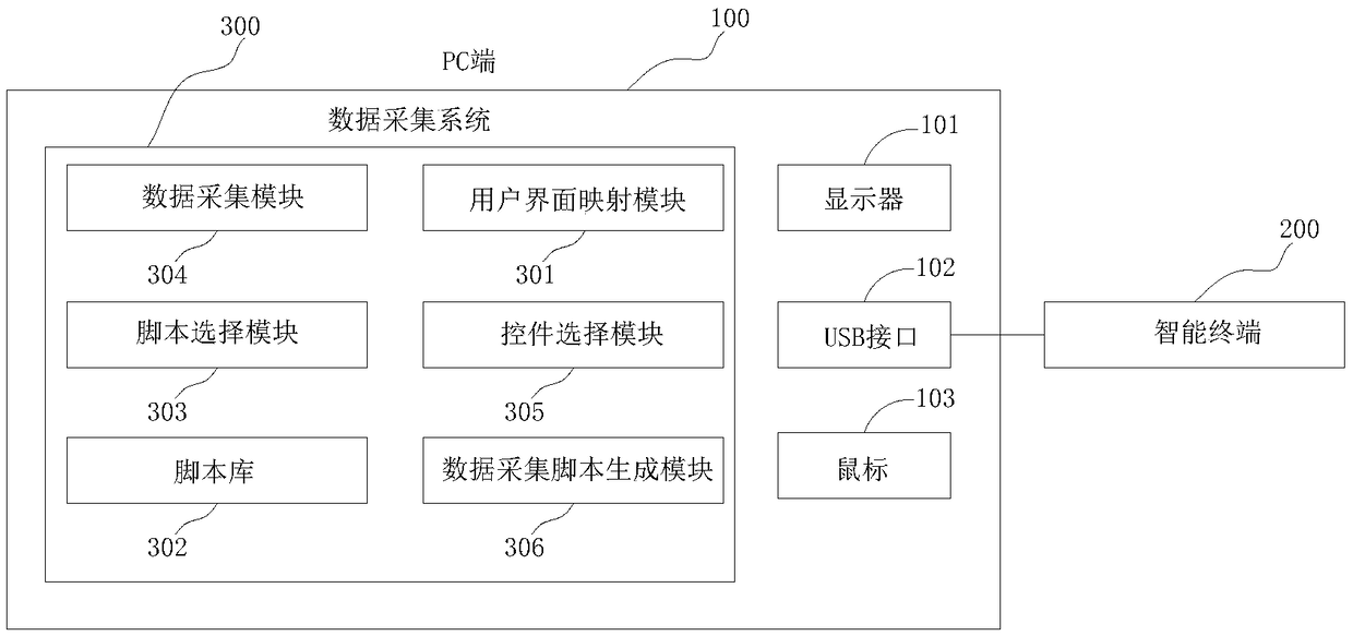 An intelligent terminal user interface data acquisition system and method