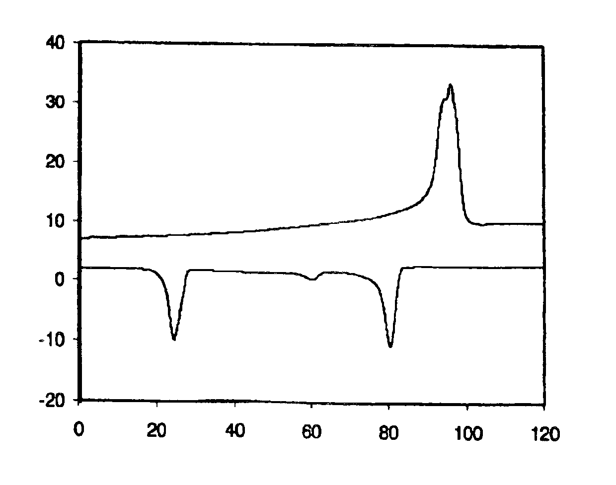 Meltable ink for an inkjet printer and a method of selecting such an ink