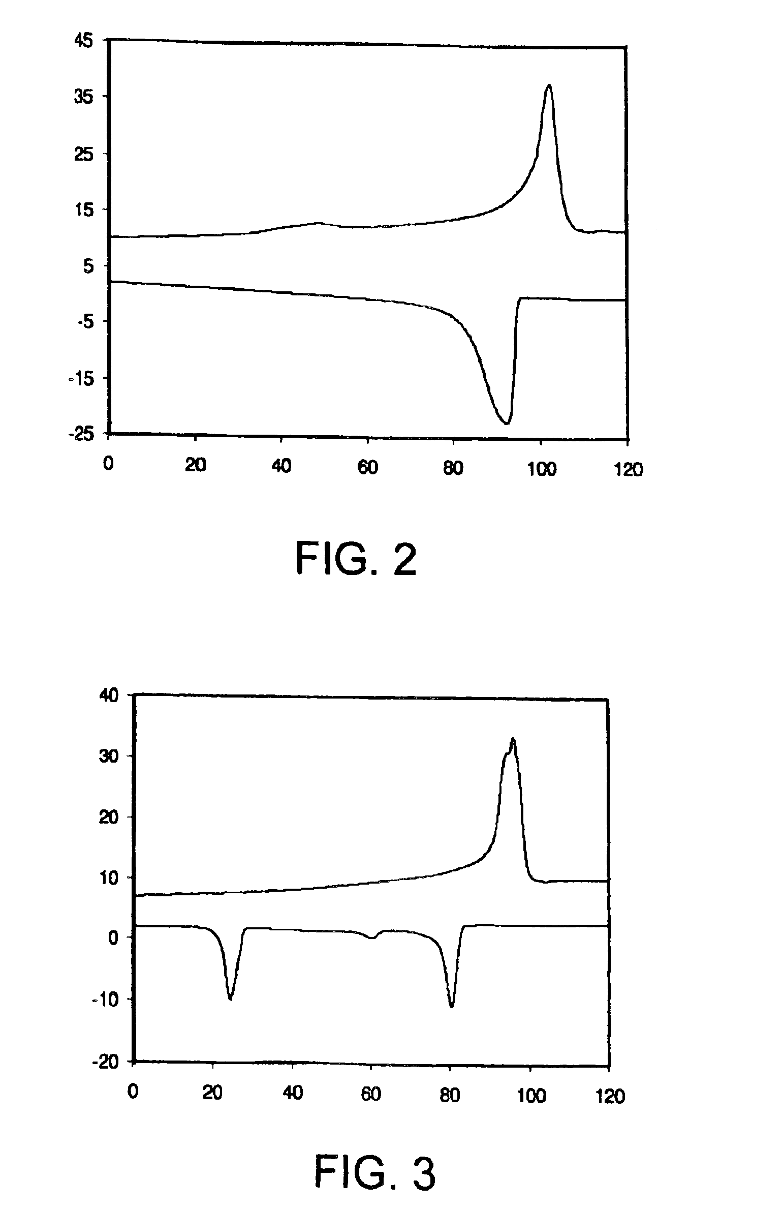 Meltable ink for an inkjet printer and a method of selecting such an ink