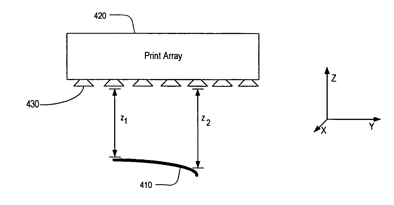 Method and system for correcting print image distortion due to irregular print image space topography