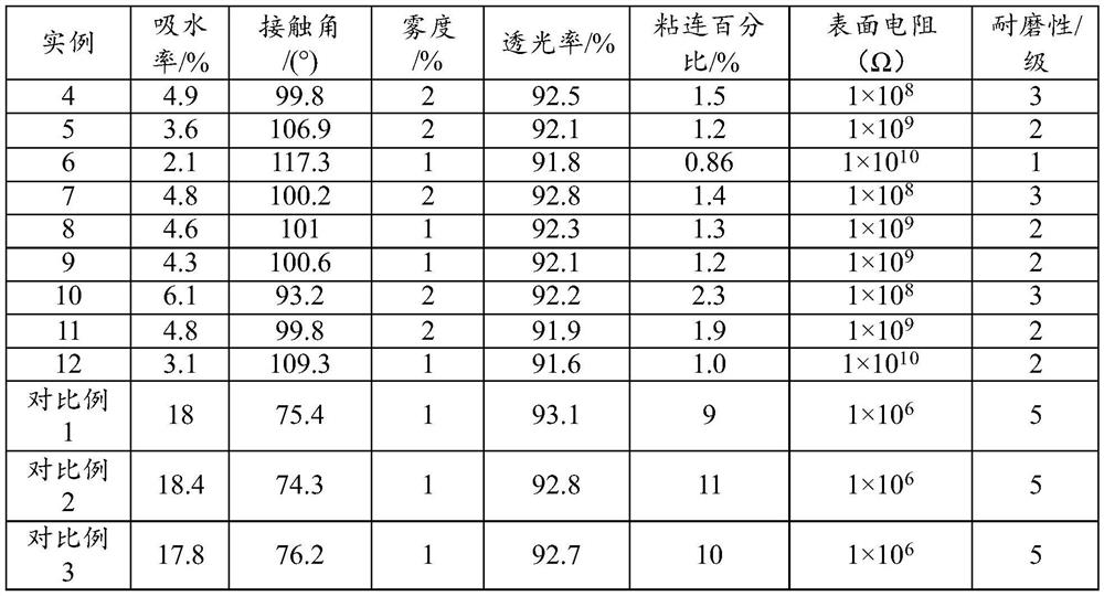 A kind of preparation method and application of nano silicon dioxide-fluorine-containing polyacrylate composite matting agent