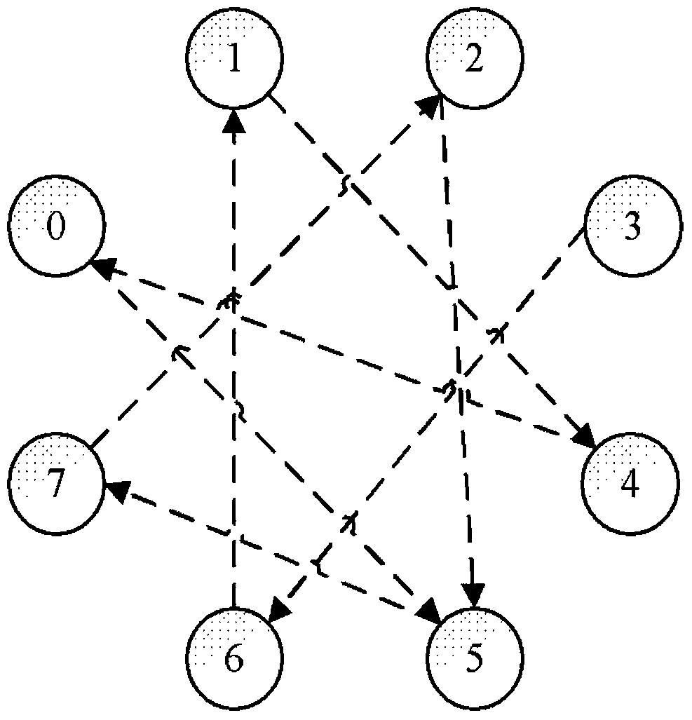 A large-scale network transmission optimization method and system