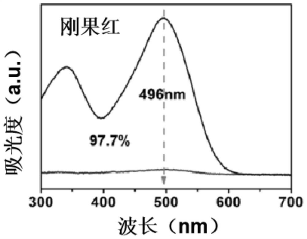 Method for separating dye-containing wastewater based on porous polymer-modified metal-carbon nanotube composite membrane