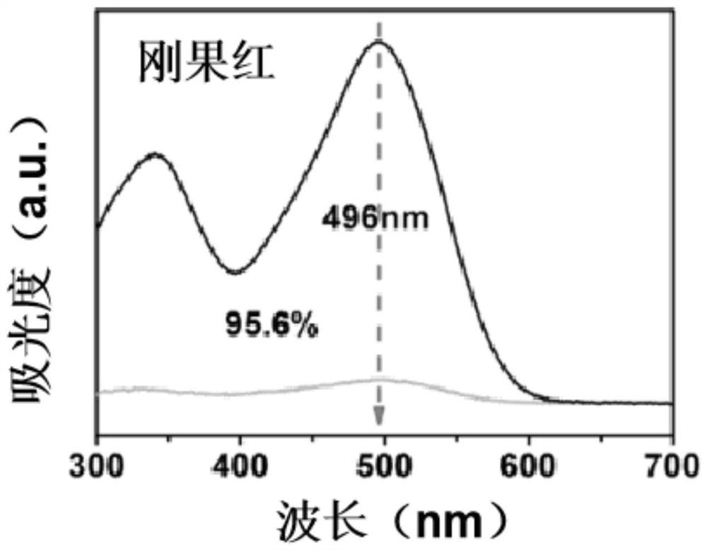 Method for separating dye-containing wastewater based on porous polymer-modified metal-carbon nanotube composite membrane