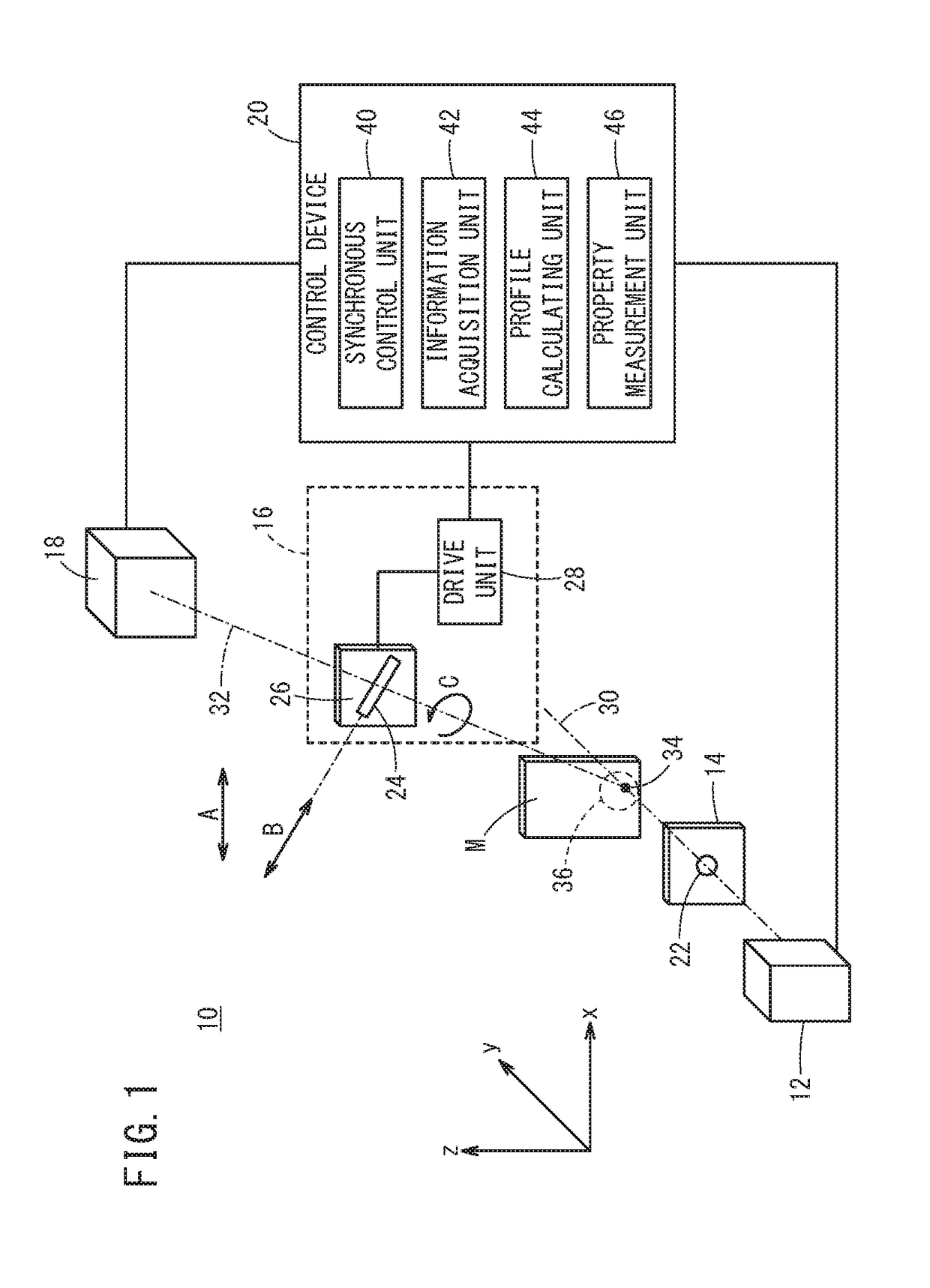 X-ray diffraction measurement method and apparatus