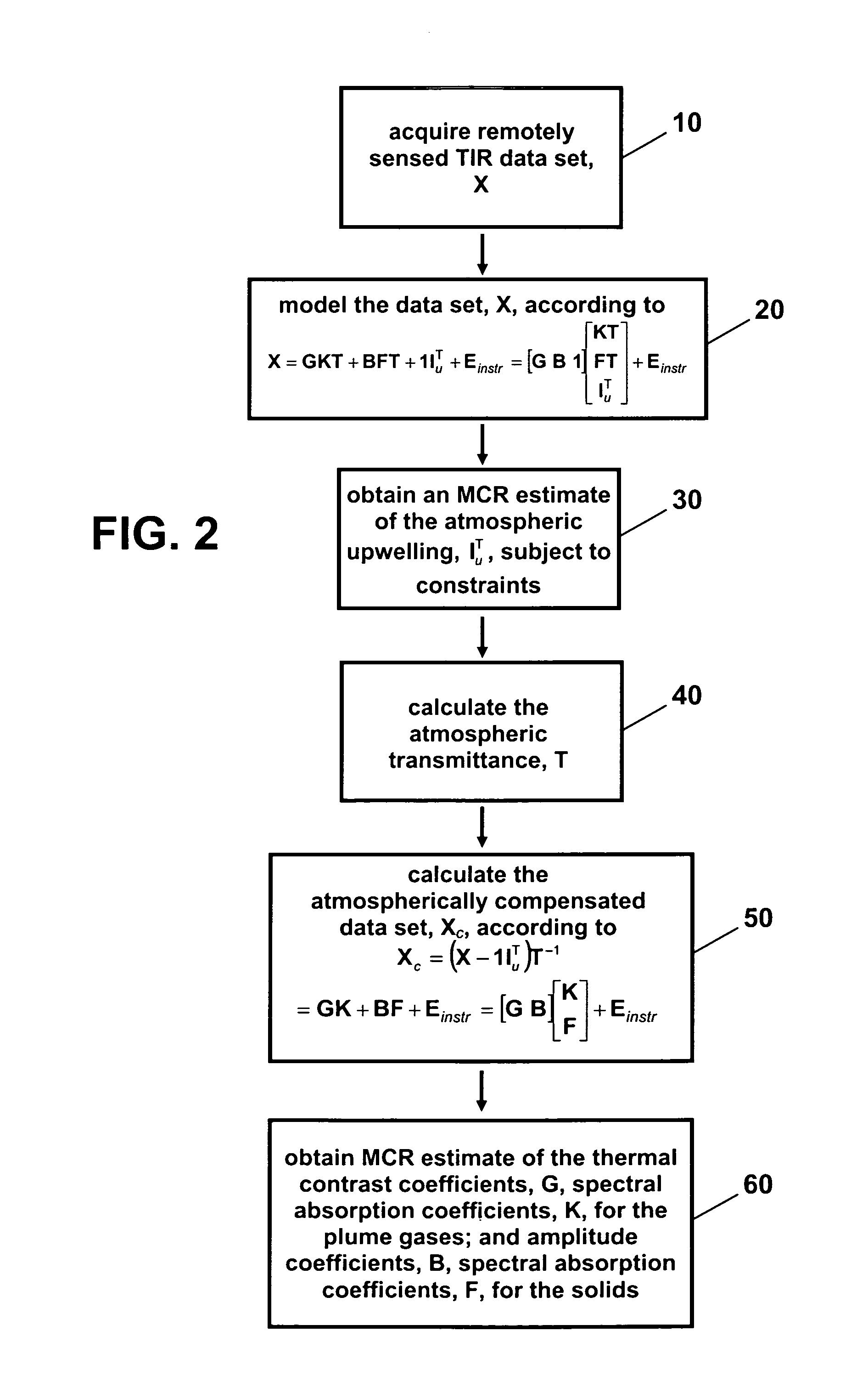 Method to analyze remotely sensed spectral data