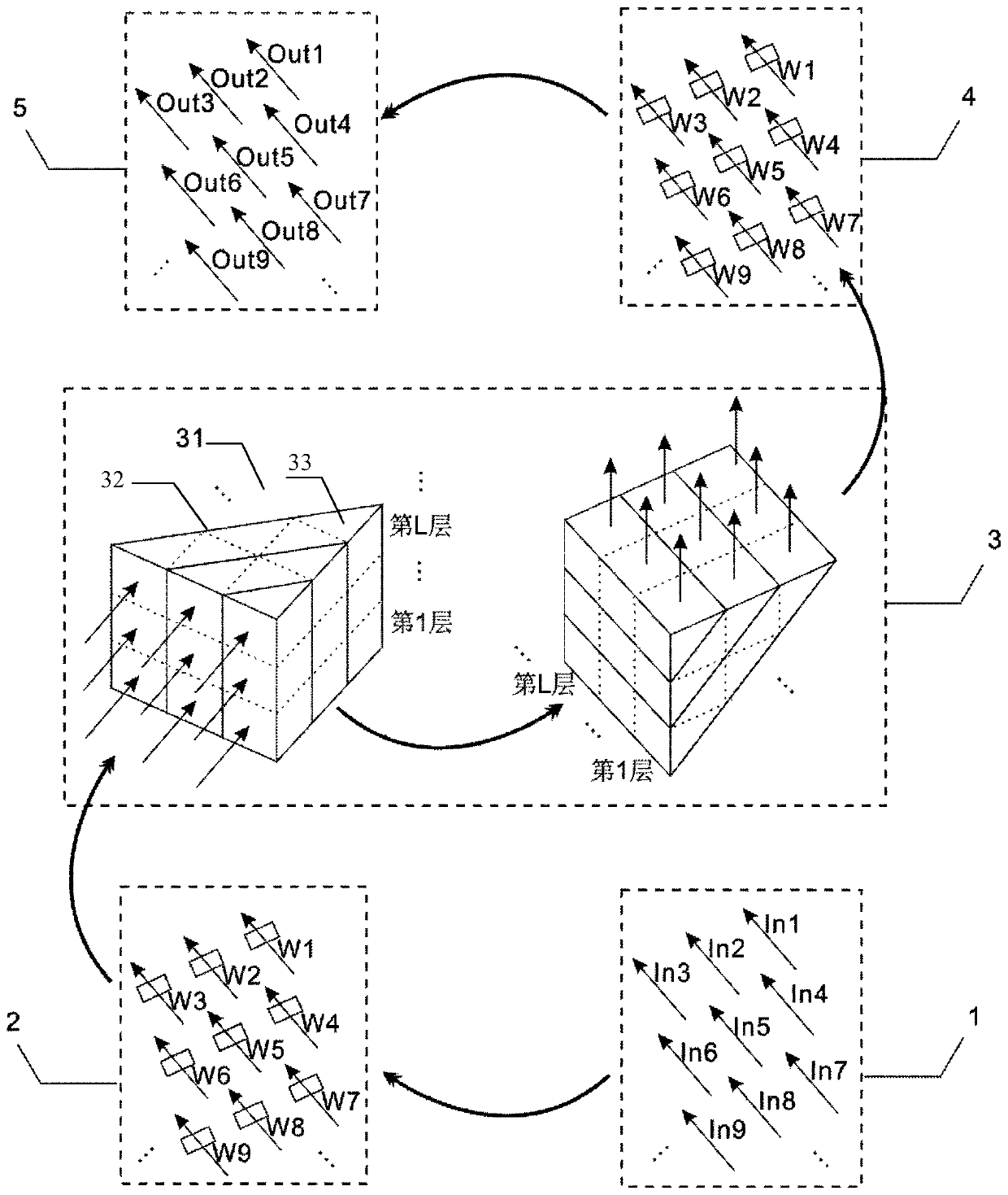 An interference system and its multilayer interferometer, single layer interferometer, strip interferometer