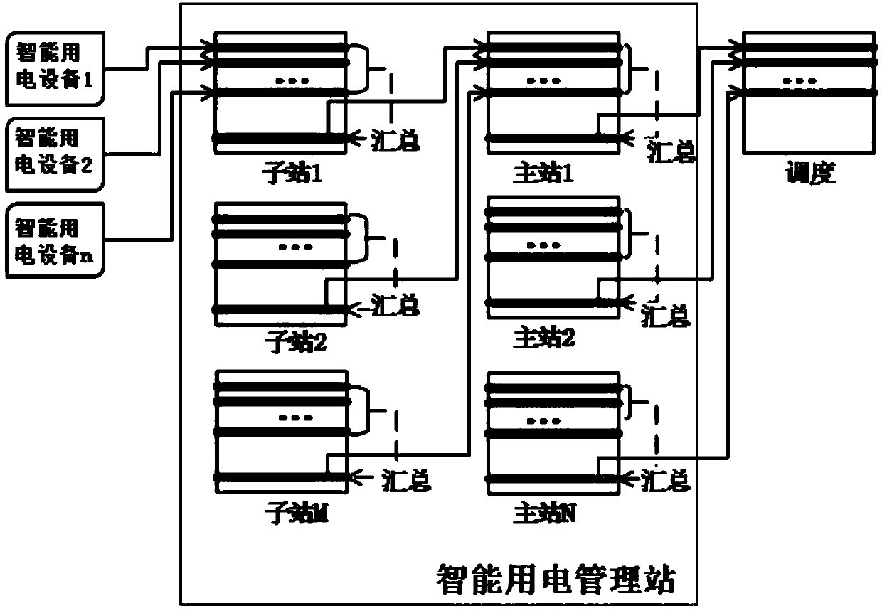 Intelligent power utilization system and implementation method therefor