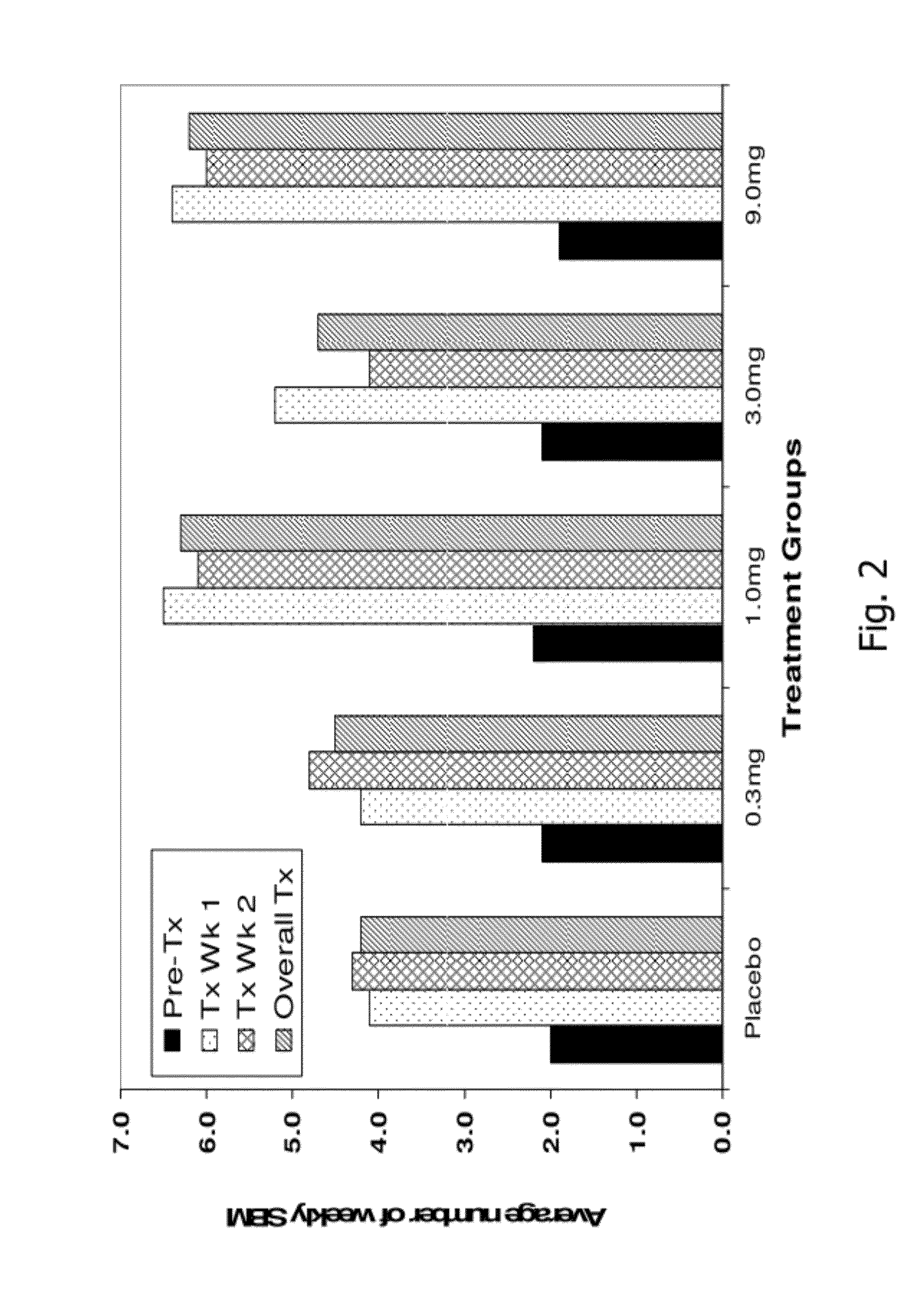 Formulations of Guanylate Cyclase C Agonists and Methods of Use