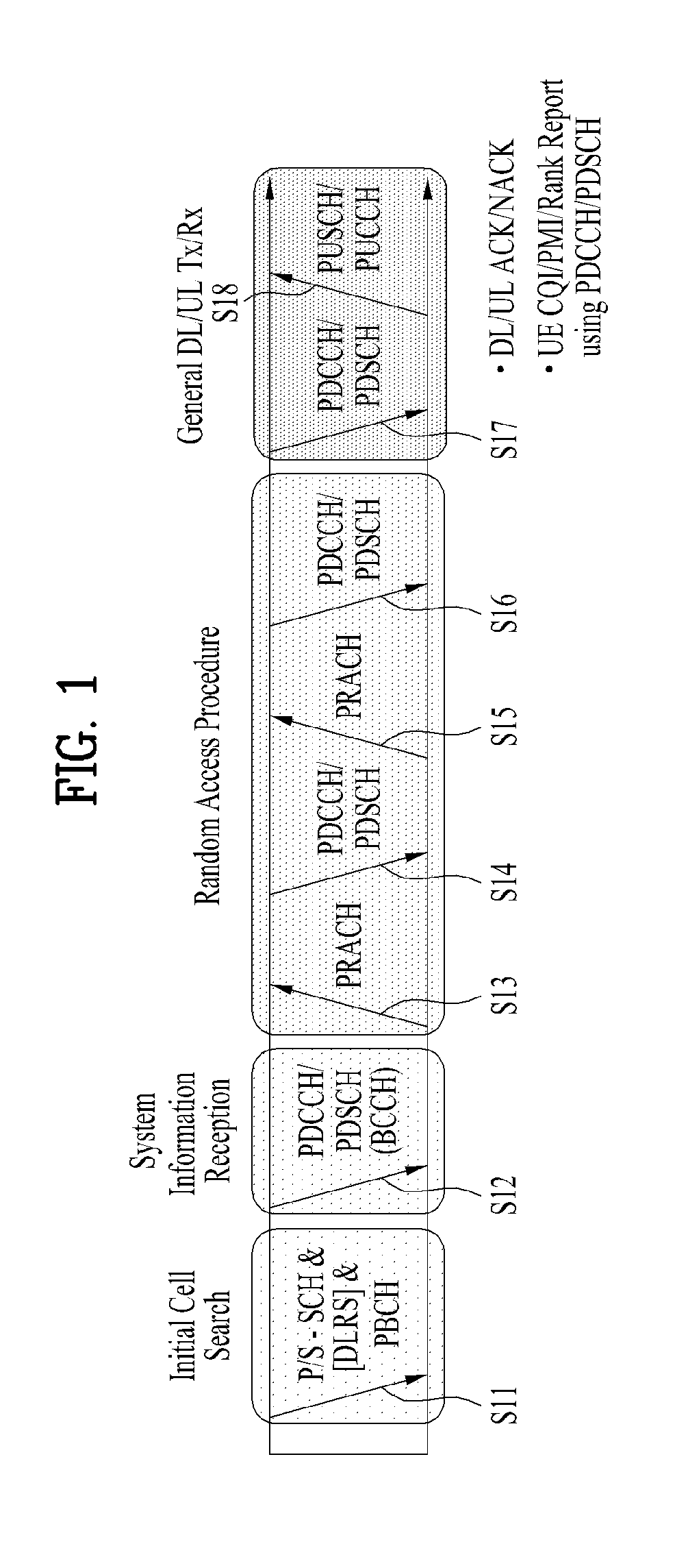 Method for transmitting/receiving data in a wireless access system and base station for same
