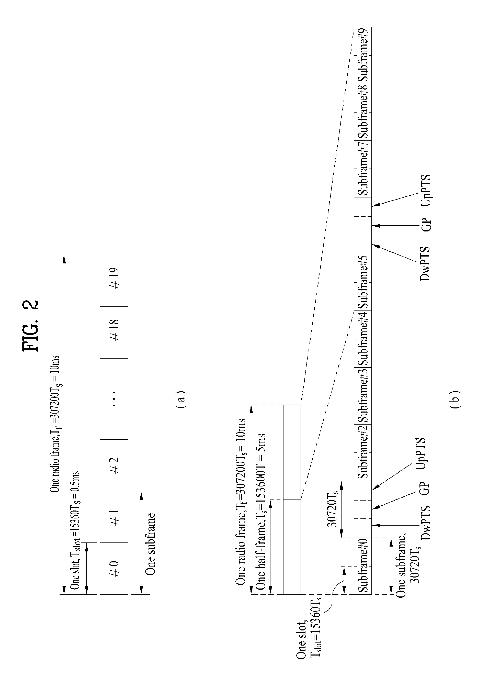 Method for transmitting/receiving data in a wireless access system and base station for same