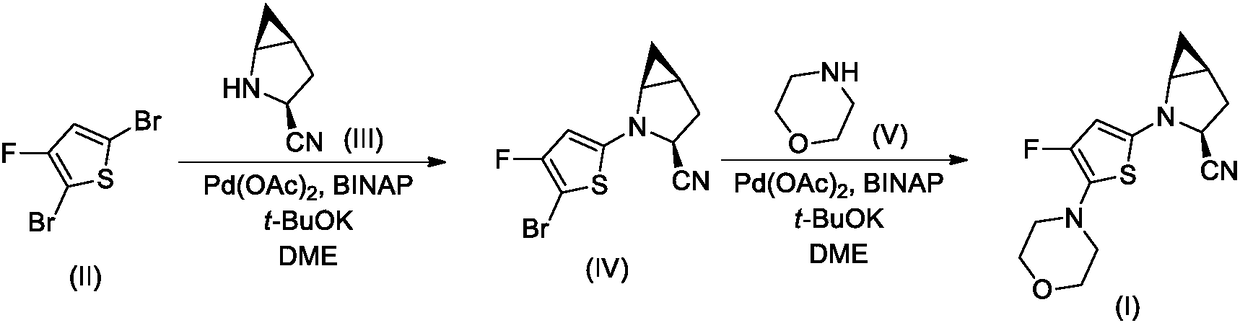 Bicyclo nitrile SSAO (semicarbazide-sensitive amine oxidase) inhibitor containing fluorine thiophene and application thereof