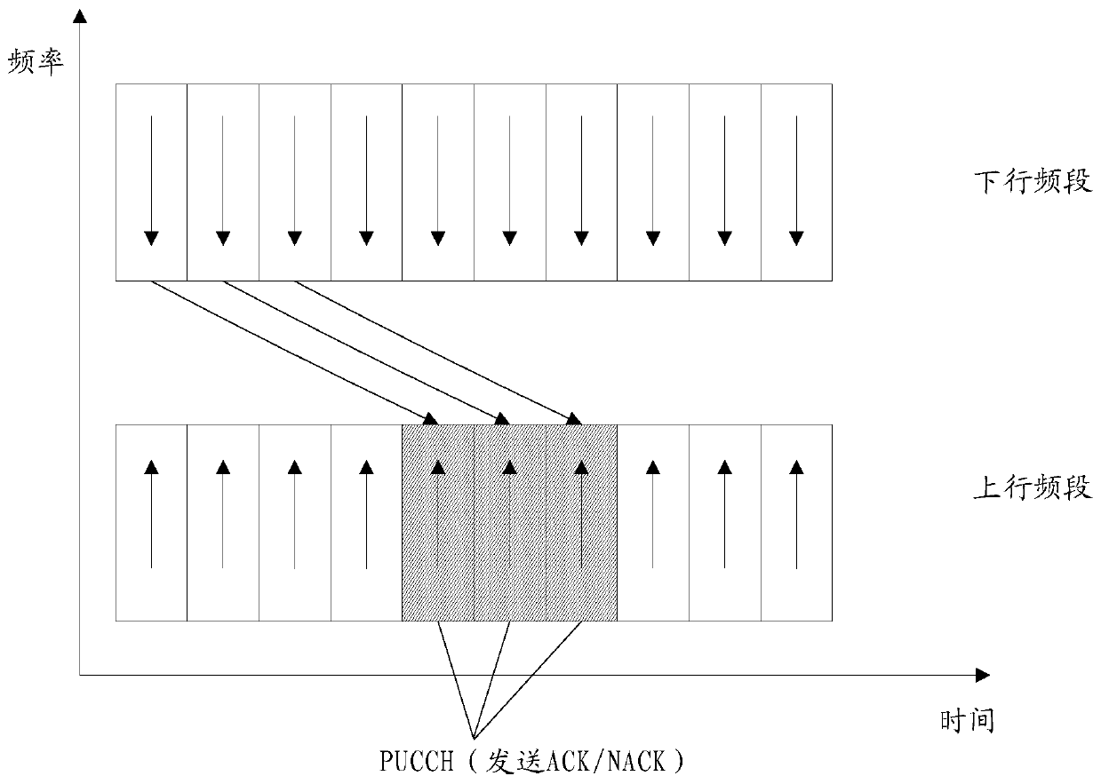 A user equipment, network equipment, and confirmation information transmission method