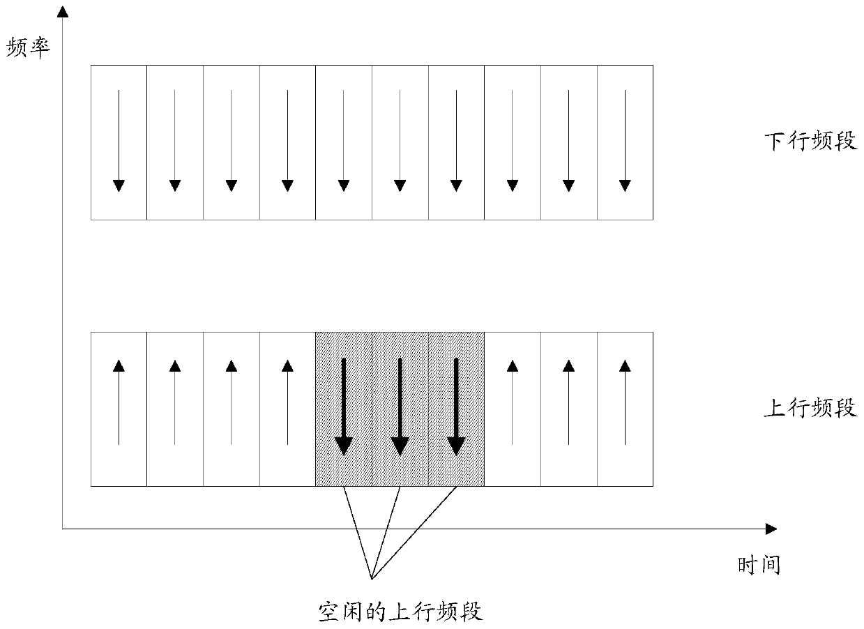 A user equipment, network equipment, and confirmation information transmission method