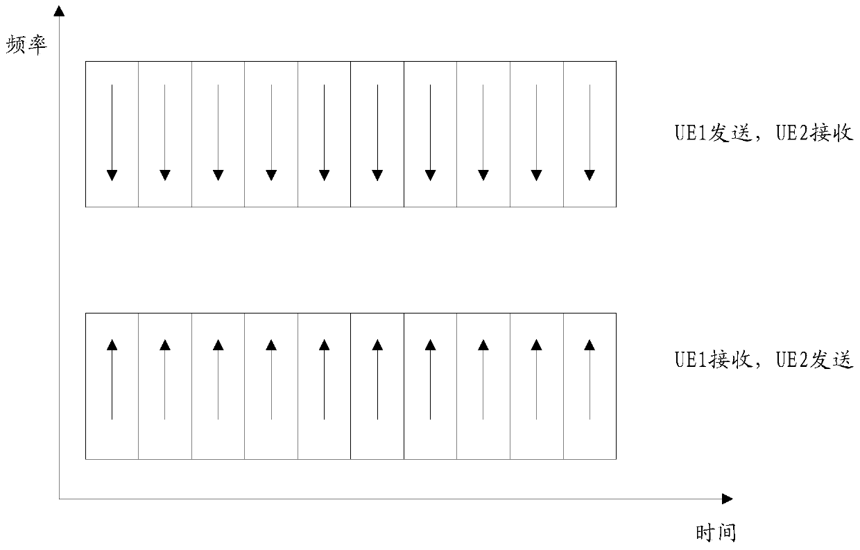 A user equipment, network equipment, and confirmation information transmission method