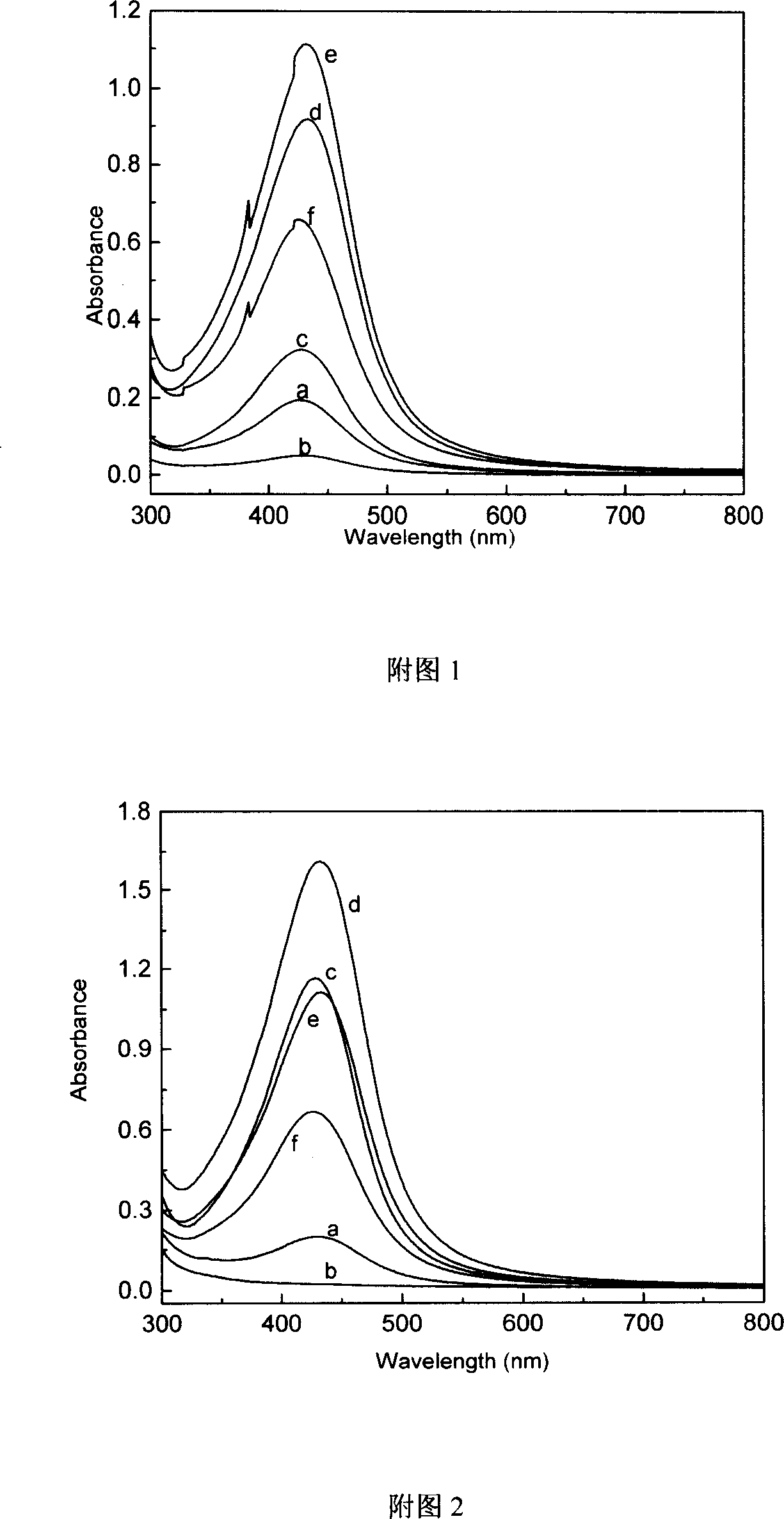 Chemical preparation method of Ag nanoparticle